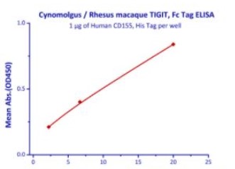 TIGIT bioactivity.jpg